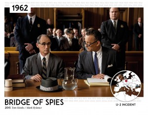 A Film A Year: The 20th Century Through World Cinema